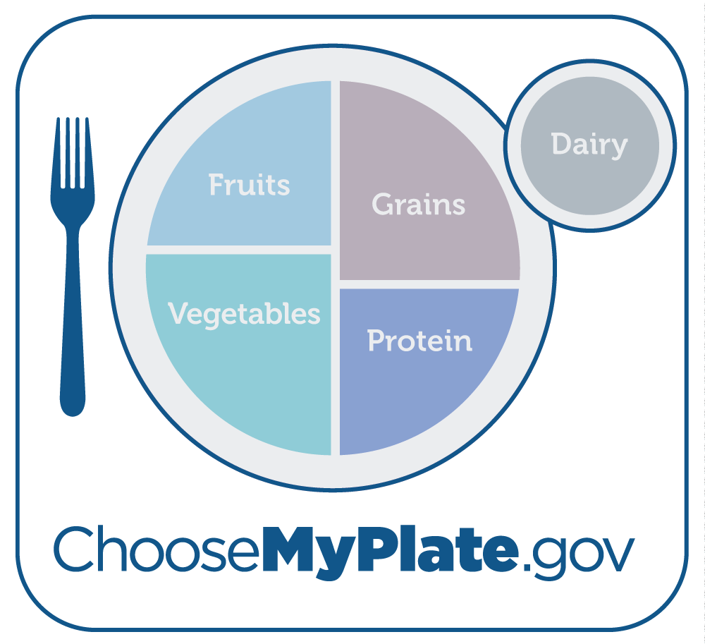 choosemyplate-rhc - Rehab Concepts