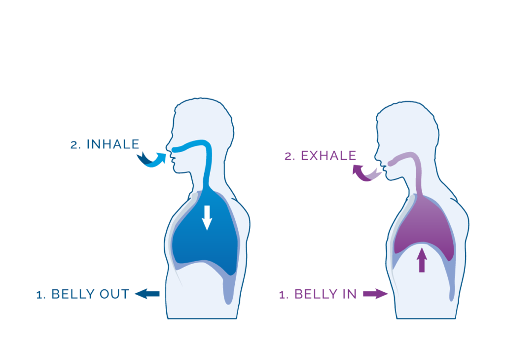 the-mindful-minute-using-diaphragmatic-breathing-during-mindfulness